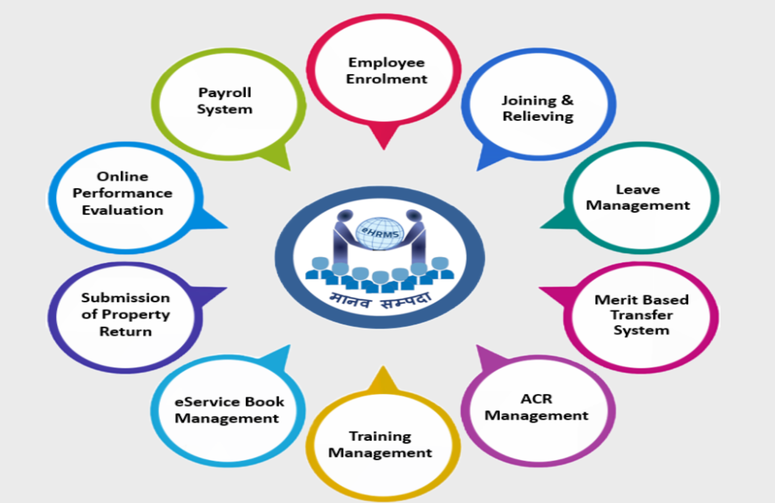 manav sampada portal